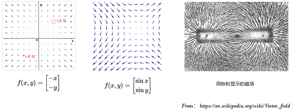 https://en.wikipedia.org/wiki/Vector_field