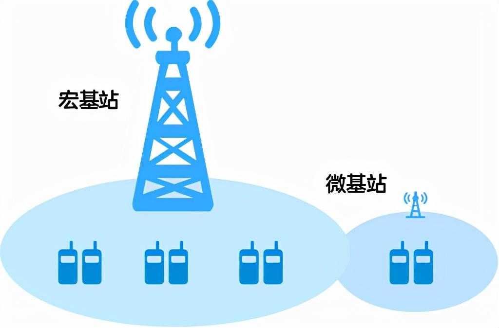 通信行业这些“黑话”！我一般不跟外人说