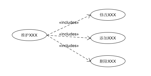 UML建模——用例图（Use Case Diagram）