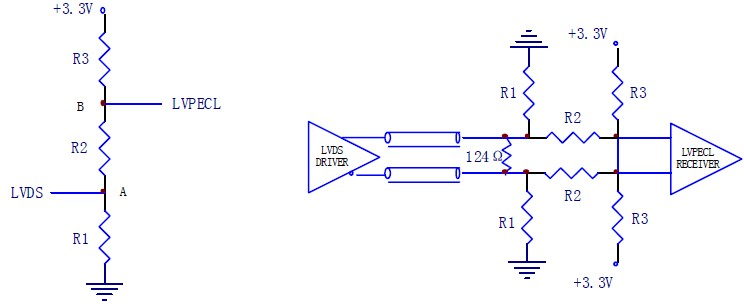 硬件设计:逻辑电平--差分信号(PECL、LVDS、CML)电平匹配