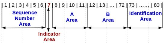 COBOL 基础知识 cobol程序结构