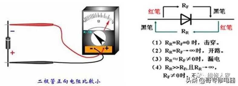 二极管基础知识点大全