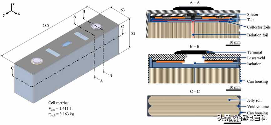 [电池拆解]动力方壳LFP电池的拆解与表征