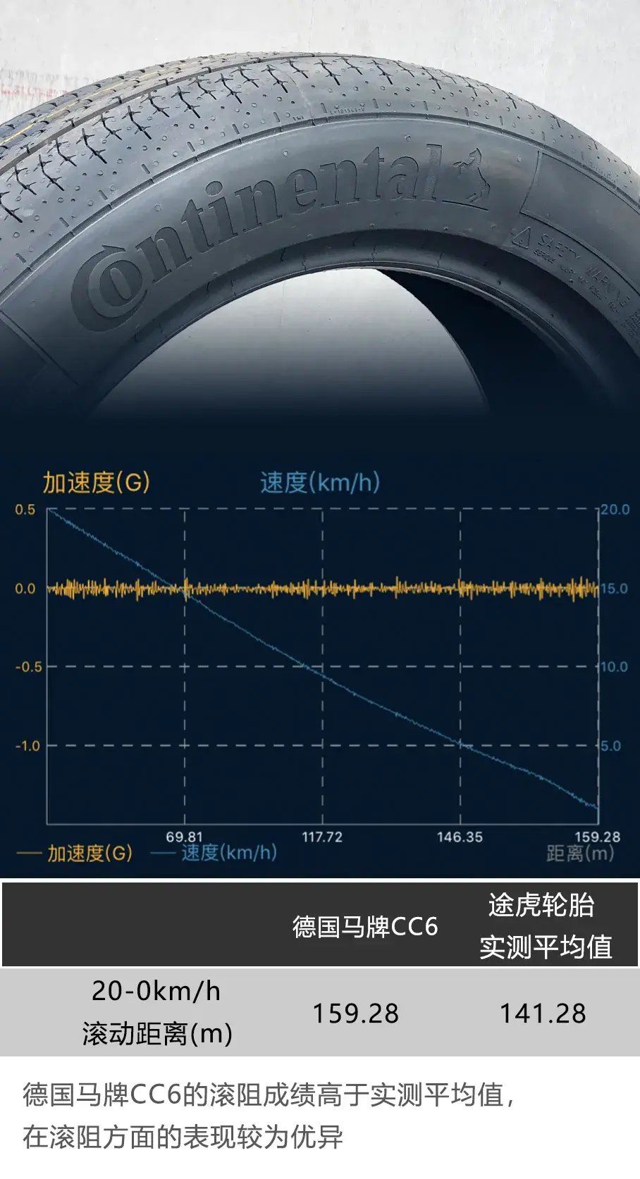 有人说马牌就是安静，真的么？实测见分晓