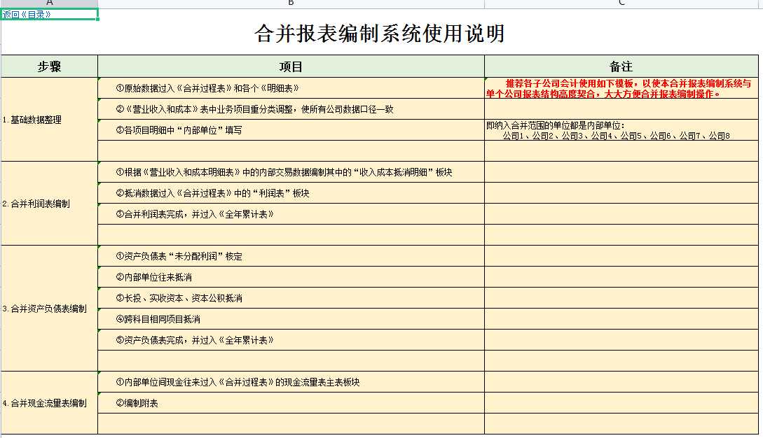 合并报表又出错了？送你合并报表系统及合并报表案例详解，收藏版