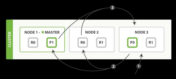 10分钟快速入门海量数据搜索引擎Elasticsearch