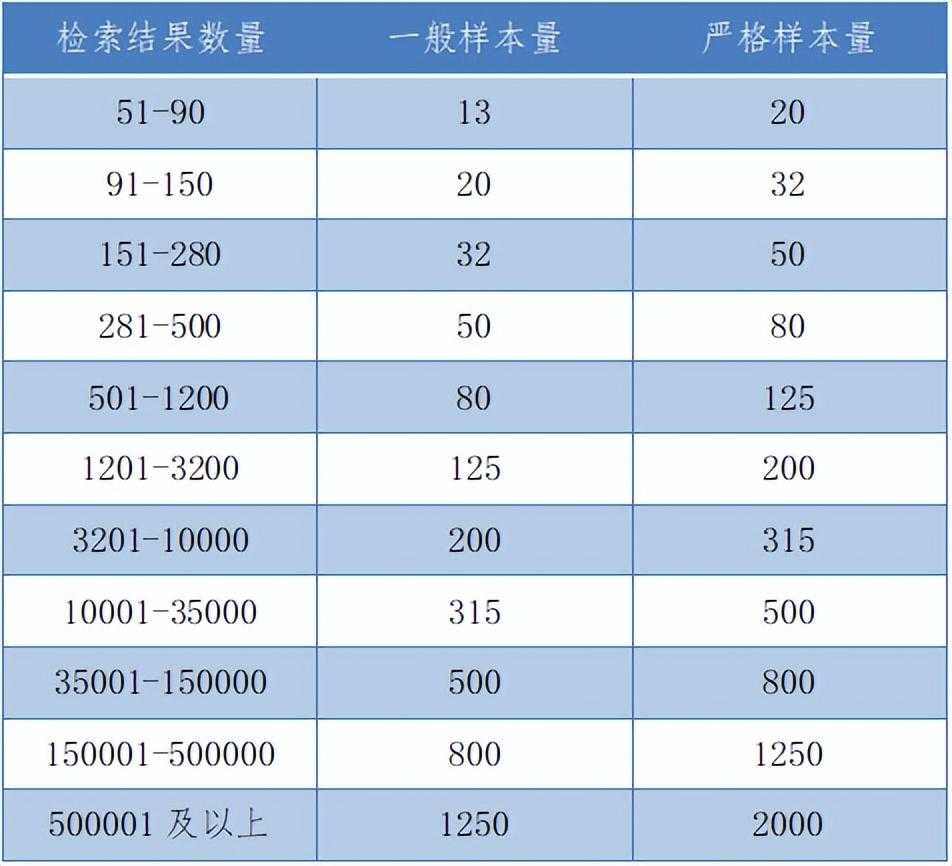 【“融”会贯通】专利检索如何查全与查准（含示范例）