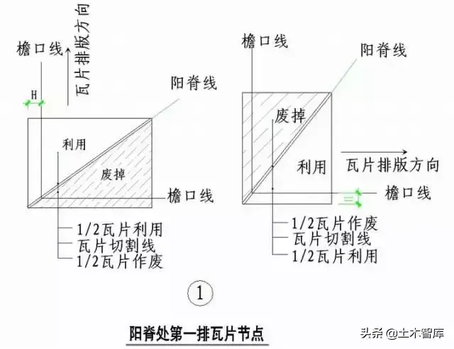 强烈建议收藏！史上最全“节点做法”