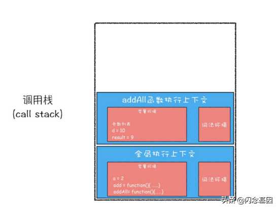 从底层理解this是什么