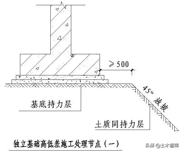 强烈建议收藏！史上最全“节点做法”