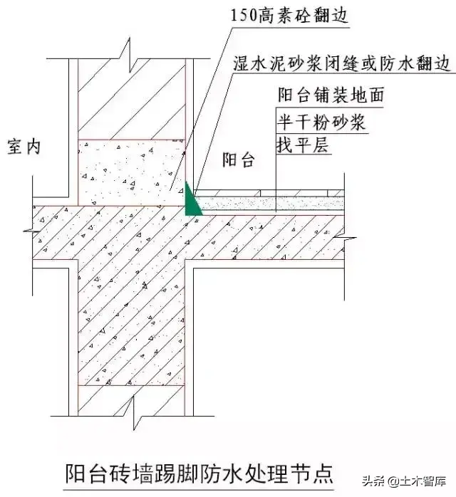 强烈建议收藏！史上最全“节点做法”