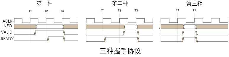 握手协议图