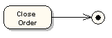 UML之活动图