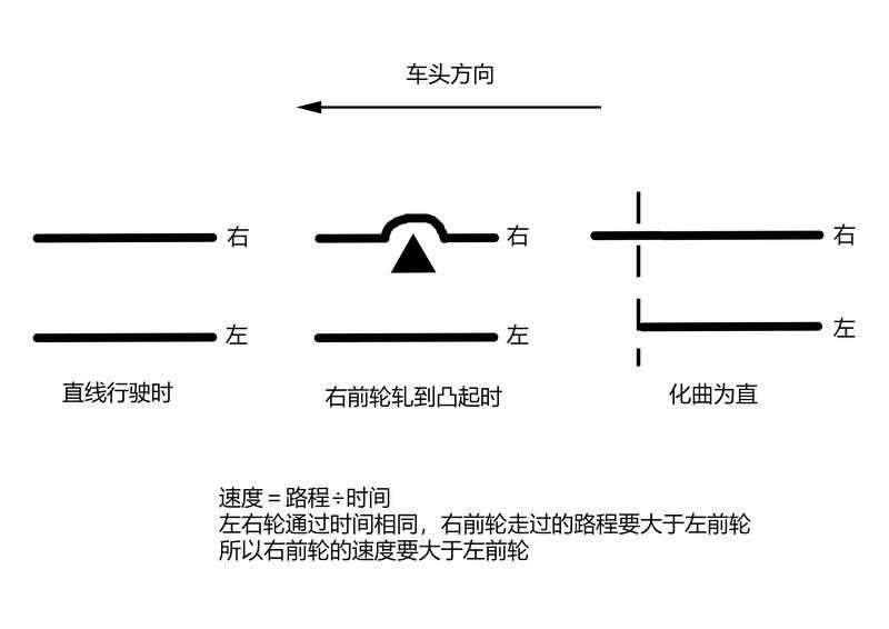 硬核科普：“四驱”和“全驱”不一样嘛？别搞懵了