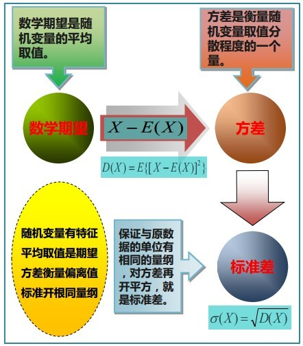 概率统计极简入门：通俗理解微积分/期望方差/正态分布前世今生(23修订版)