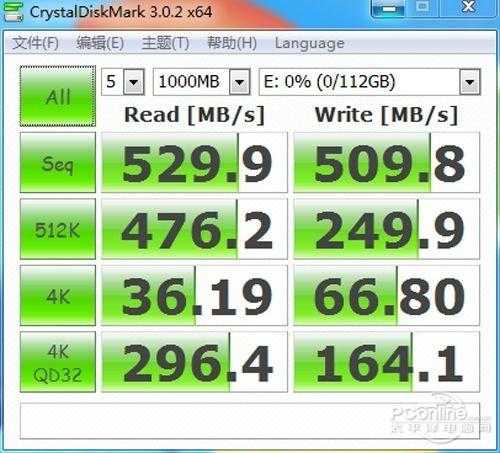 SSD接口全解析，懂了你才会选对SSD