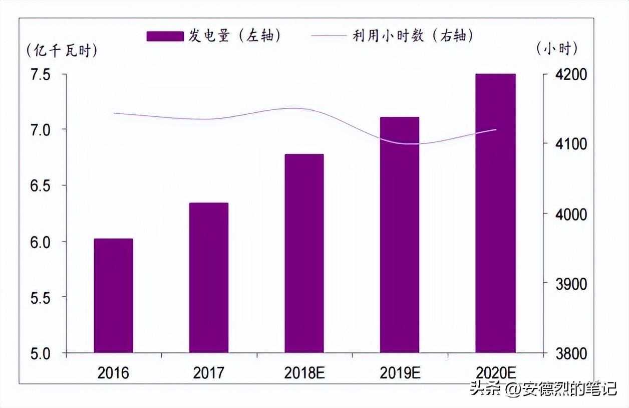 你知道你家下个月用多少电吗？电力需求预测可以完美解答这个问题