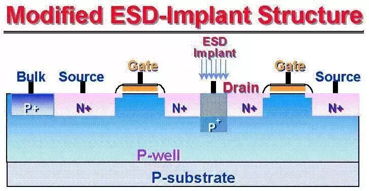 经典！一文讲透静电保护（ESD）原理和设计