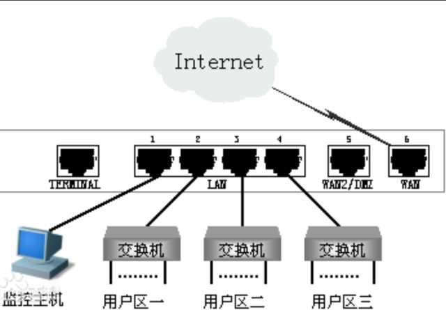 一文轻松了解网络通信之镜像，端口镜像是什么