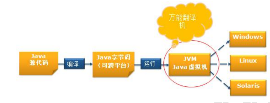Java的由来_免费网站java