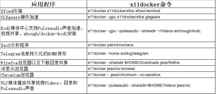 x11docker——docker GUI应用解决方案