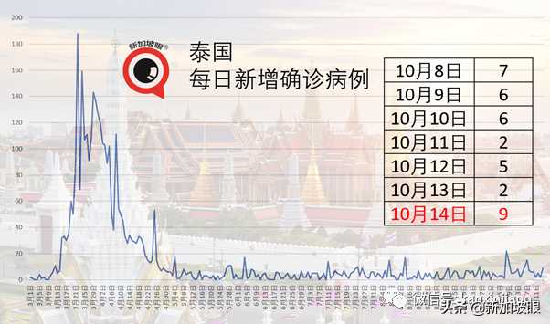 字节跳动在新加坡CBD设3层楼的办公室，月租可能达78万新币