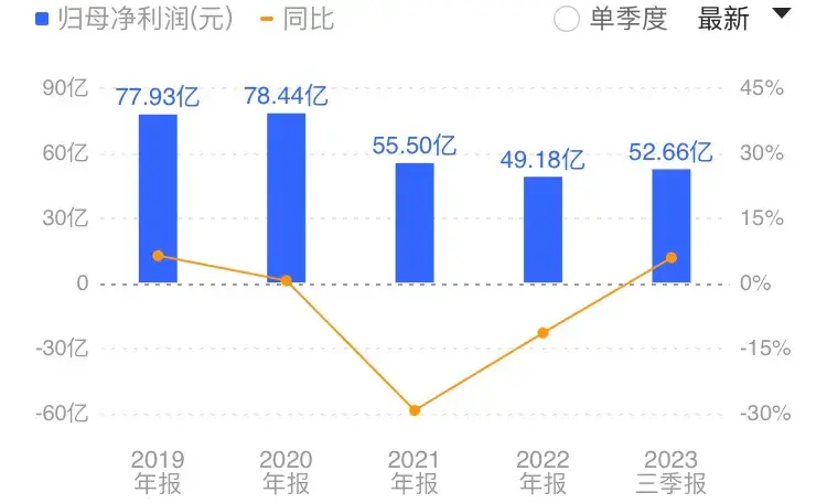 中油资本：非常奇特的一家央企、公司现金流比市值还要高100亿