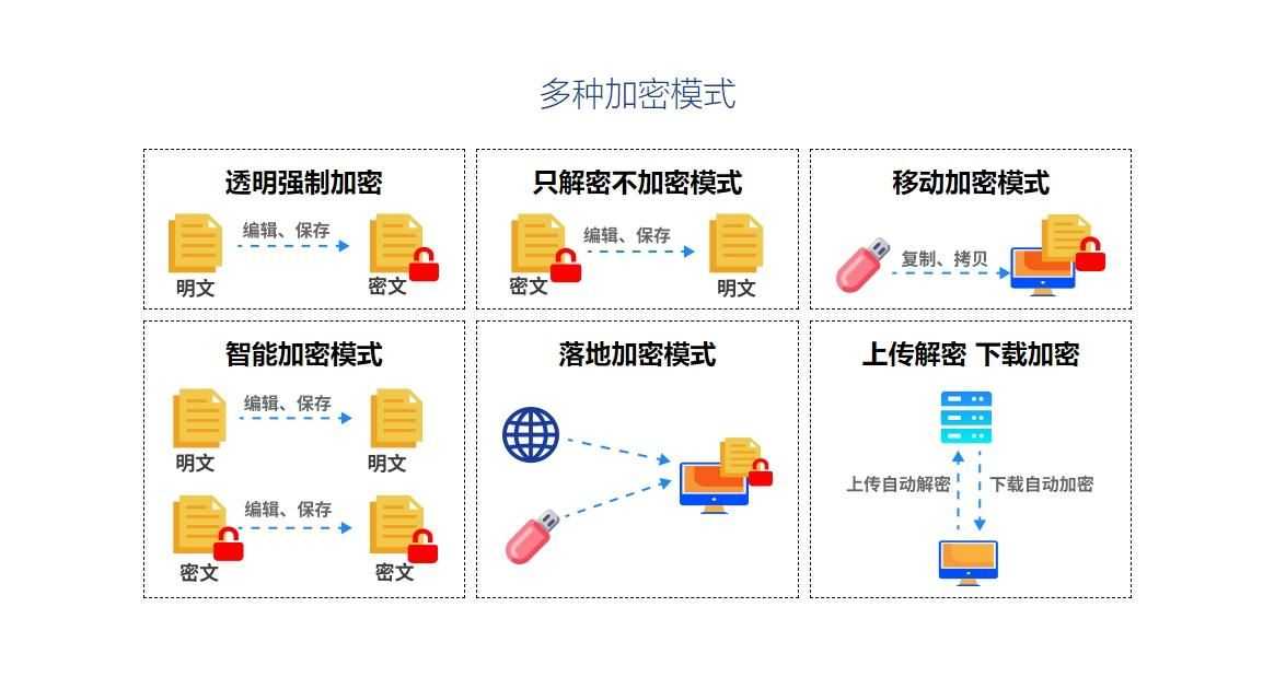 文件加密软件哪个好？哪个稳定、操作简单？