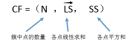 CF聚类特征