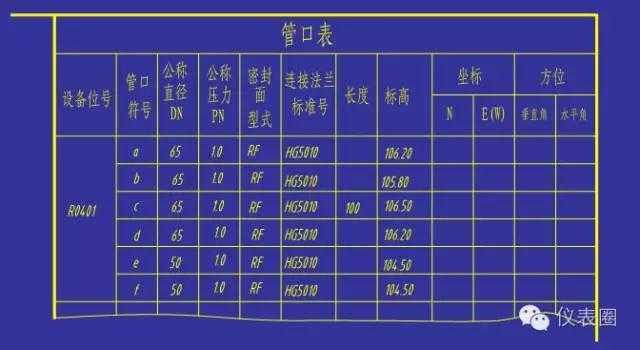 学仪表不懂工艺PID，硬伤得治！