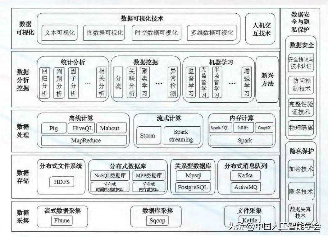 AI研习丨智能电网大数据技术研究及应用