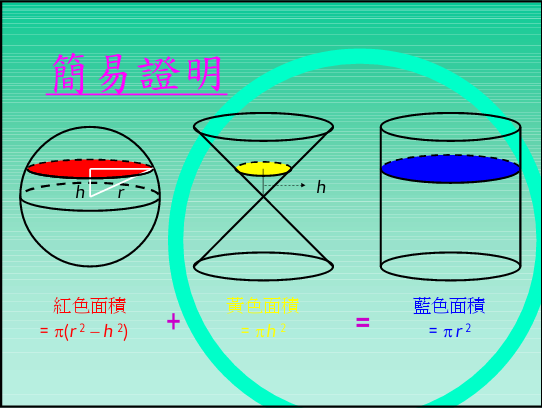 柱、锥、台、球的体积公式推导（不用积分）