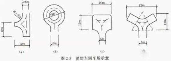 消防车转弯半径、回车道或回车场知识点快速掌握