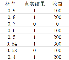 常用模型评估方法总结