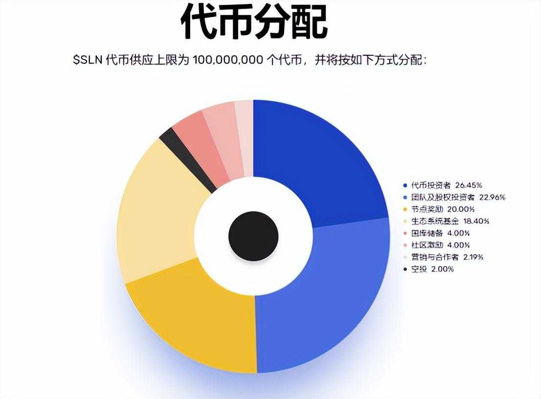 近期上线的STRK，PIXEL表现不错！明天上线OK的新币SLN潜力如何？