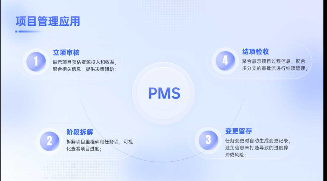 低代码PMS：同事带的项目比我多，为什么管得还比我好？