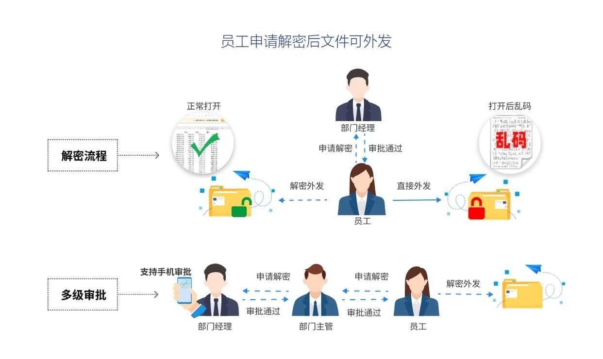 文件加密软件哪个好？哪个稳定、操作简单？