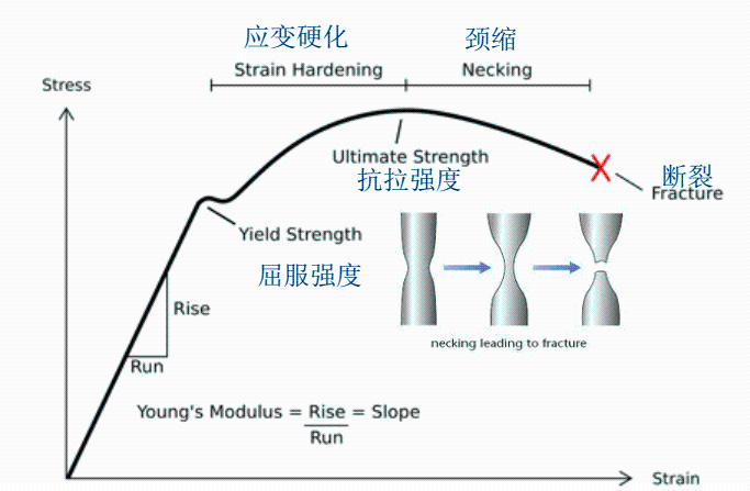 材料力学性能