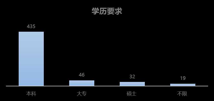 有哪些网站用爬虫爬取能得到很有价值的数据？「终于解决」