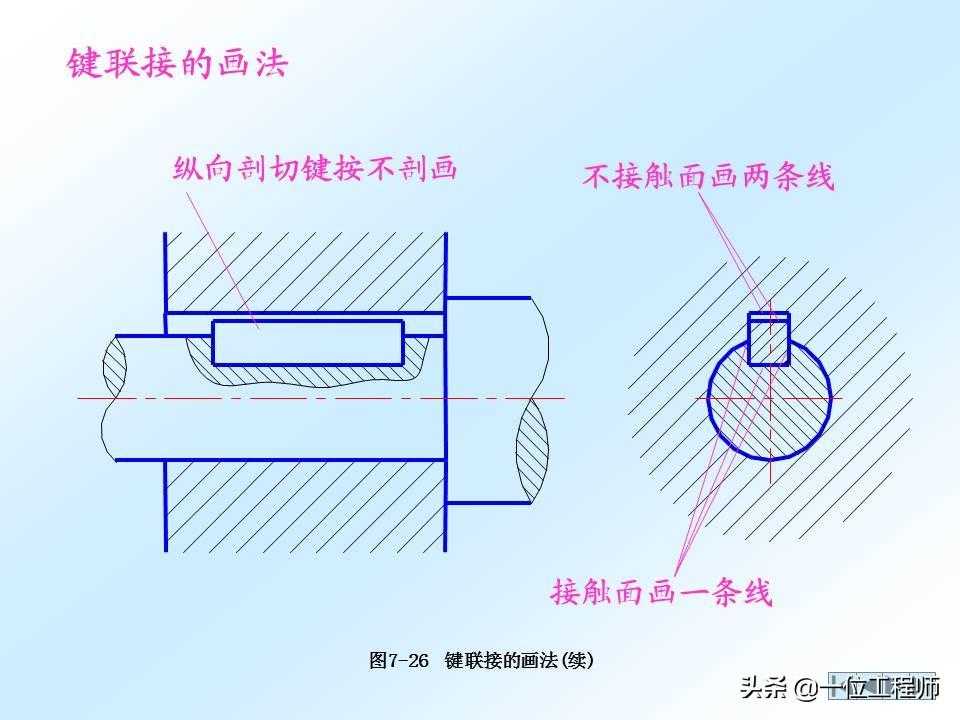 螺栓的内外螺纹绘制有特殊要求么？螺纹连接的画法又是怎样？