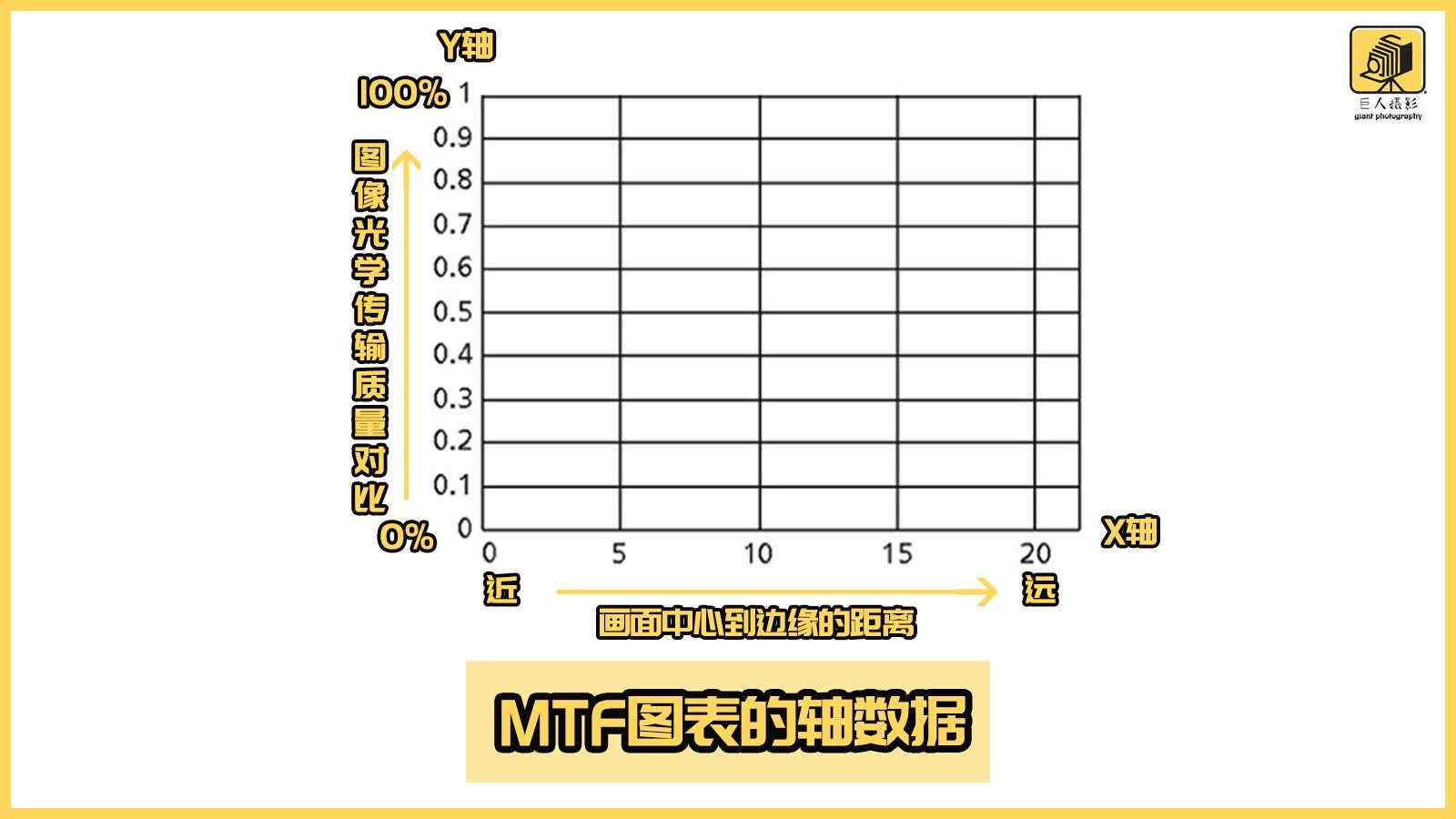 深入解读MTF曲线，让您读懂一颗好镜头