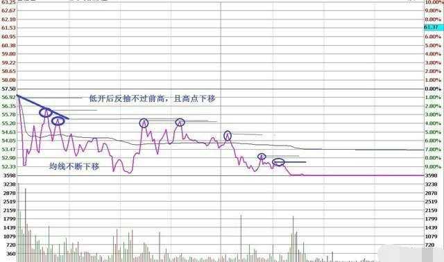 股市唯一会上瘾的神秘指标——点击率超高！背熟的人都已经赚翻了