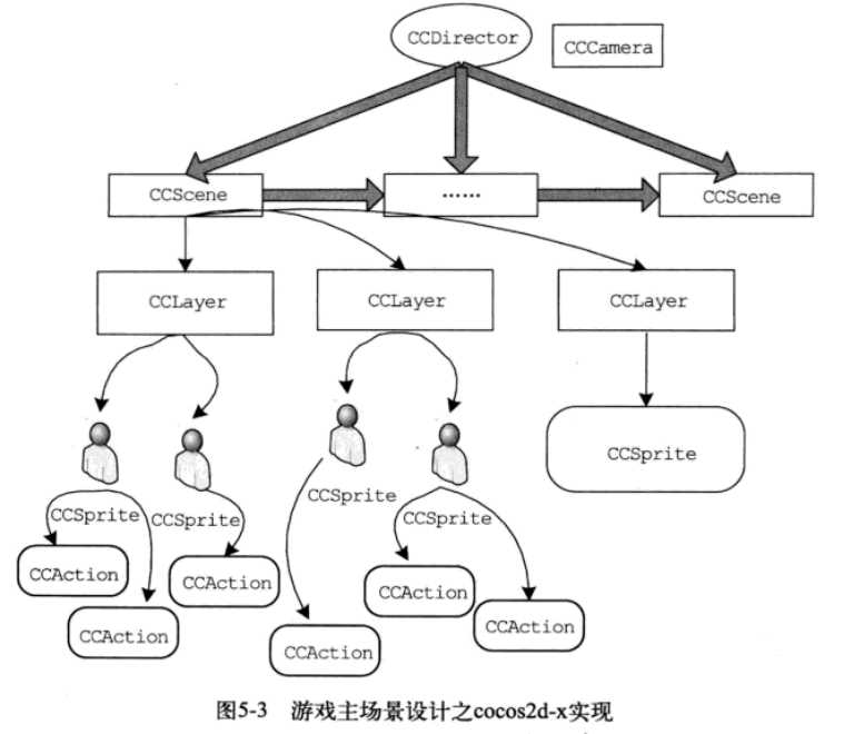 【Cocos2dx游戏开发】Cocos2d-x简介