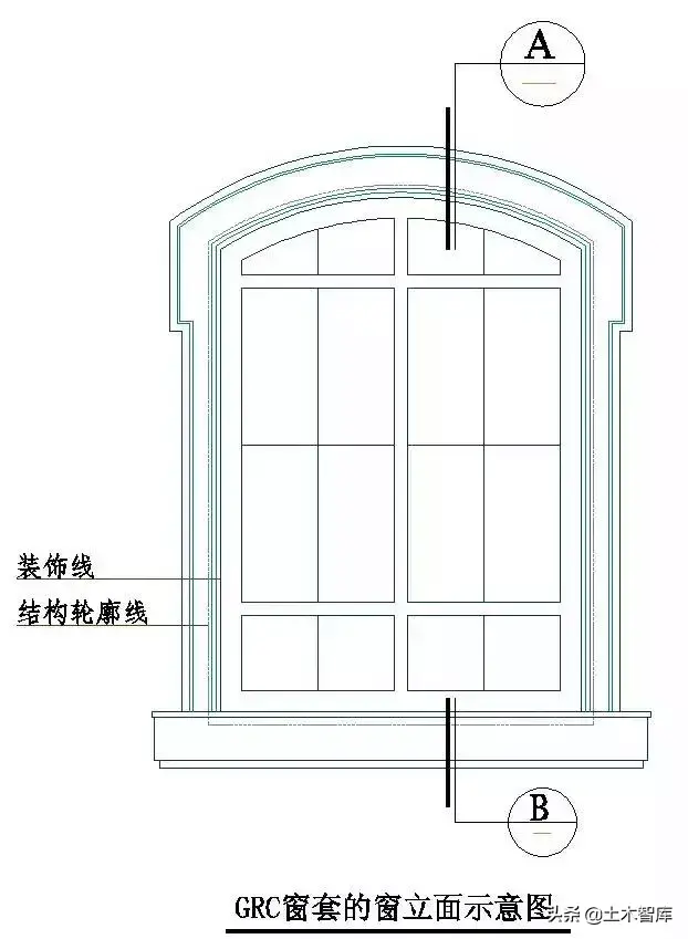 强烈建议收藏！史上最全“节点做法”