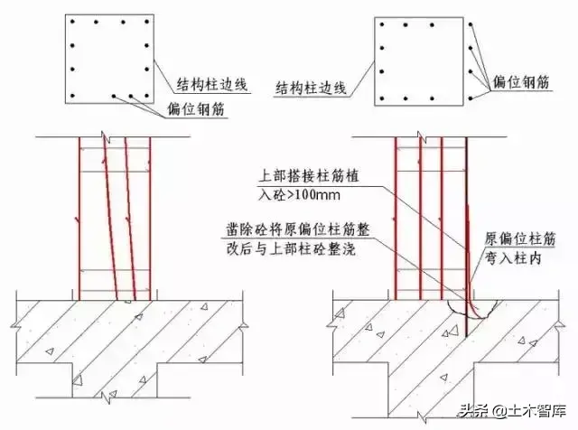 强烈建议收藏！史上最全“节点做法”