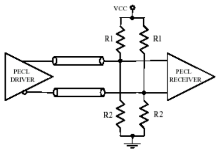 硬件设计:逻辑电平--差分信号(PECL、LVDS、CML)电平匹配