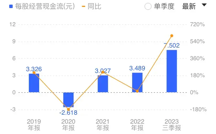 中油资本：非常奇特的一家央企、公司现金流比市值还要高100亿