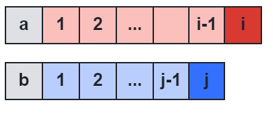 《算法和数据结构》算法篇