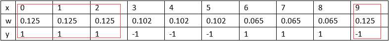 集成学习（Ensemble learning）