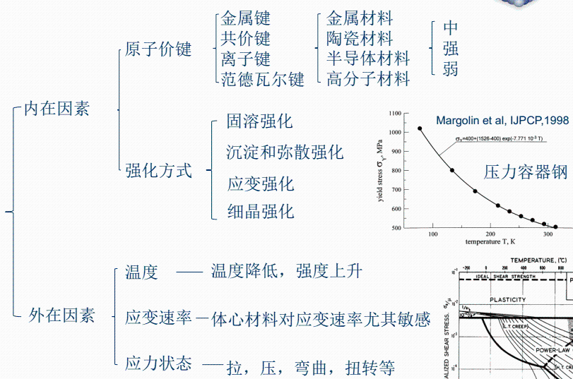 材料力学性能